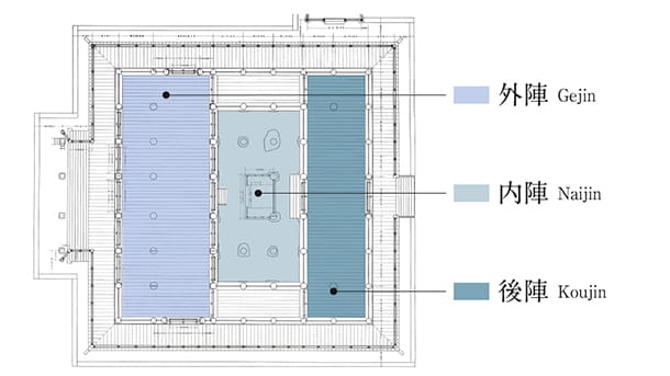 spazio esterno del gejin, quello interno del naijin, e l’abside chiamata kojin
